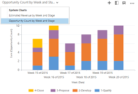 tracking sales pipeline development over time in crm 2015