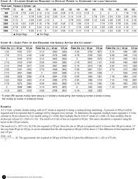 air compressor selection and application 1 4hp through