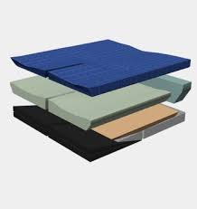 Sittdynor från Blake Medical