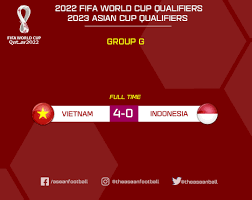 Fifa world cup 2022 afc qualifiers 2022 afc (asian) fifa world cup qualifiers prediction: Ptjkppx0wfmwqm