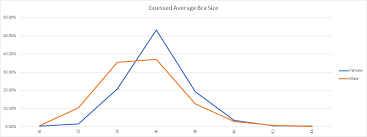 We did not find results for: How Does Breast Or Penis Size Affect Sex Uncovering Intimacy