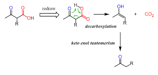 Decarboxylation Mechanism Chemistry Chemistry Classroom Organic Chemistry