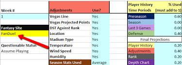 The definitive guide to winning draftkings nfl contests. Football Projection Tool Guide Spreadsheet Sports