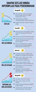 Dilengkapi dengan kurva dan penjelasannya. Pengertian Inflasi Pada Perekonomian Dunia Artikel Forex