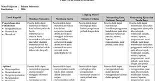 Maybe you would like to learn more about one of these? Download Kisi Kisi Usbn Smp Mts 2019 Kurikulum 2006 Lengkap Website Pendidikan