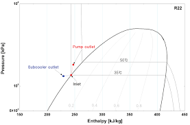 36 Studious Pressure Enthalpy Chart R22