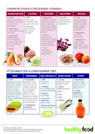 Printable Fodmap Chart Www Bedowntowndaytona Com