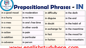 It can also include words that modify the object. Preposition Words List With Sentences