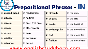 List of prepositional phrases | infographic. Preposition Words List With Sentences