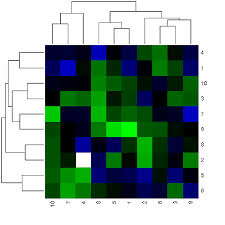 If you decide to mix and match two or three colors at a time, you can create a. White Regions In Heatmap By R Stack Overflow