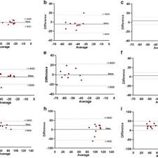Instagram statistik von paulina wallner. Heiner Post S Research Works Charite Universitatsmedizin Berlin Berlin Charite And Other Places