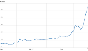 gpu mining back in style cryptobadger