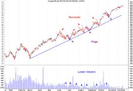 flags and pennants stock chatrs patterns explained for you