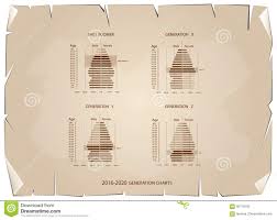 2016 2020 Population Pyramids Graphs With 4 Generation Stock