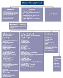 28 Paradigmatic Stanford University Organization Chart