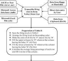 flow chart for finding nfc and afc by the software developed