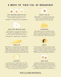 Here's the right way to prepare eggs over easy, scrambled, poached and more! 8 Ways To Cook Eggs Williams Sonoma Taste