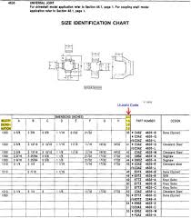 U Joint Size Chart Bedowntowndaytona Com