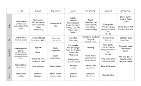 Quand je me réveille le matin, la première chose que je fais c'est regarder la photo de mon chéri et vérifier mon portable pour voir s'il m'a envoyé un sms pendant que je dormais. Que Faire A New York La Premiere Fois Nos Incontournables