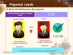 Pegawai eksekutif (teknologi selebihnya anda perlu dapatkan panduan peperiksaan online pegawai eksekutif lhdn gred 41 sekiranya anda ingin lulus dengan jayanya. Kementerian Kerajaan Tempatan Dan Perumahan Sabah Kktp Taklimat