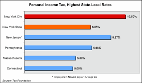 Income Tax Hike Looming For Ny Empire Center For Public