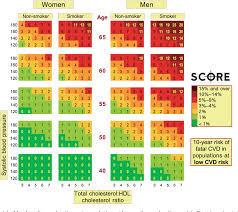 Figure 4 From Estimation Of Ten Year Risk Of Fatal