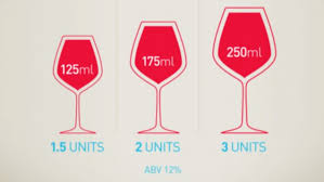 Helpful Guide Tells How Many Units Of Alcohol Are In Drinks