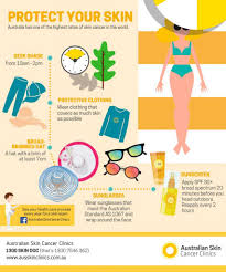 Get the best deal for cancer council sunglasses from the largest online selection at ebay.com.au browse our daily deals for even more savings! Australian Cancer Council Health Design Papaya Pr