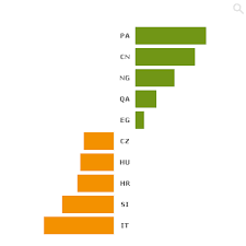 Highcharts Offset Origin For Positive And Negative Values