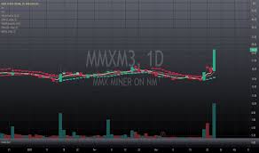 #mmxm3 alguém compra minhas 200 ações aí. Mmxm3 Preco Da Acao E Grafico Bmfbovespa Mmxm3 Tradingview