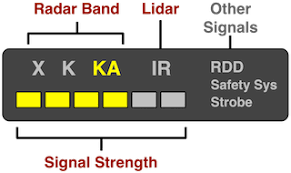 Have you had a radar detector before this one? Police Radar Detectors