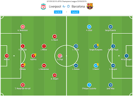 On sofascore livescore you can find all previous liverpool vs barcelona results sorted by their h2h matches. Champions League 2018 19 Tactical Analysis Liverpool Vs Barcelona
