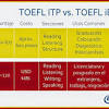 What is the full meaning of toefl? 1