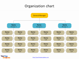 Free Organizational Chart Template Luxury Department Org