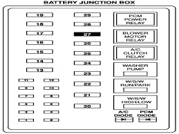 In 2005, the production of trucks passed under the control of the german concern. Diagram 2006 Ford 6 0 Fuse Diagram Full Version Hd Quality Fuse Diagram Euengines Arapa Fr