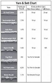 yarn and sett charts for good weaving peggy osterkamps