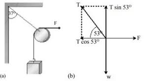 Maybe you would like to learn more about one of these? 14 Contoh Soal Dan Jawaban Hukum Newton 1 2 3 Lengkap Fisikabc