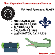 Car Insurance Rates By State 2019 Most And Least Expensive