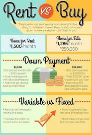 If You Are Currently Renting Compare The Difference Between A Mortgage Payment And Your Current Rent Amount Now May B Rent Vs Buy Home Buying Next At Home