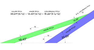 The traditional method has been rise inches/12 run inches. Common Rafter Framing Thisiscarpentry
