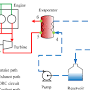 organic rankine cycle/url?q=https://www.researchgate.net/figure/Schematic-diagram-of-the-organic-Rankine-cycle-ORC-waste-heat-recovery-system-IHE_fig1_277674224 from www.researchgate.net