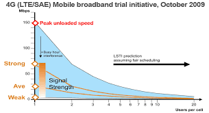The Top 10 Nbn Myths Debunked Nbn Myths