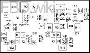 The radio fuse on the chevrolet silverado controls more than just the radio. Fuse Box Diagram Chart 2007 1500 Chevy Wiring Diagram Solid Gtu Solid Gtu Teglieromane It