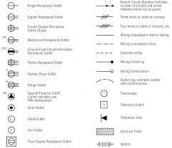 Dictionary Of Electrical Terms And Electrical Symbols Floor Plan Symbols Electrical Symbols How To Plan