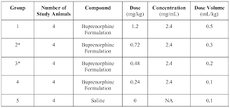 Wo2012031252a1 High Dose Buprenorphine Compositions And