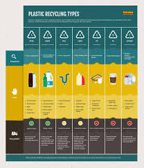 brown recycling explain plastic recycling codes and the