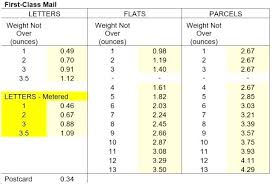 First Class Mail Postage Rate Usps Flat Rate Price Chart