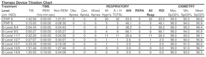 Titration Chart Imgur