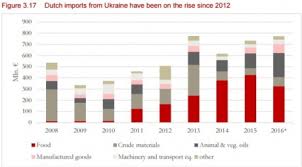 Украина и австрия набрали по 3 очка. Niderlandy Poschitali Pribyl Ot Soglasheniya Ob Associacii Ukraina Es Evropejskaya Pravda