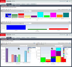 Image result for tbn:888eATj1pVNxaM::www.oracle.com/technology/products/reports/htdocs/faq/Images/Graph1.jpg